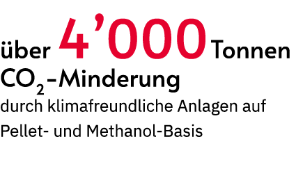  ber 4’000 Tonnen CO2 Minderung durch klimafreundliche Anlagen auf Pellet und Methanol Basis 
