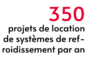 350 projets de location de syst mes de refroidissement par an